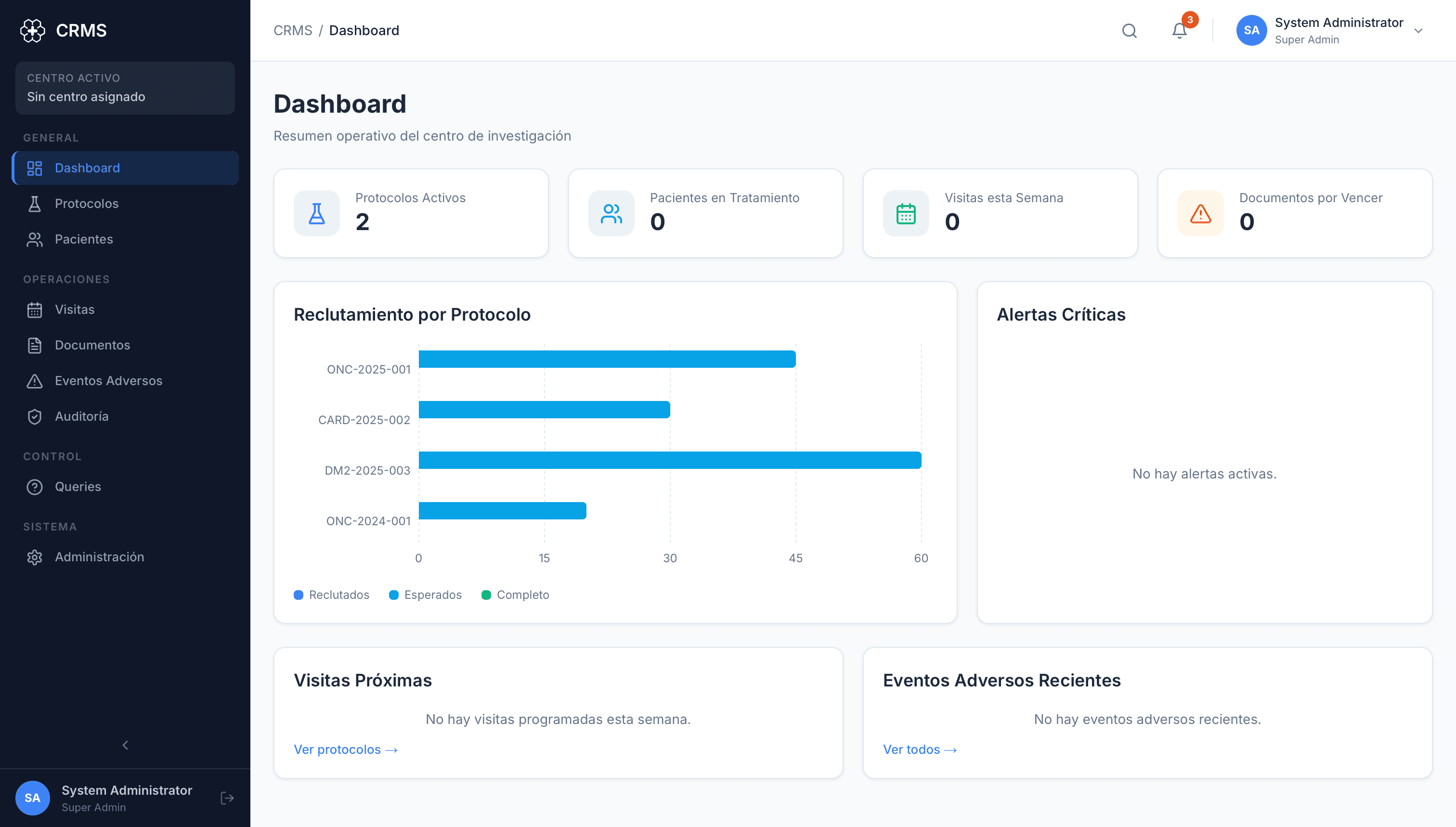 Dashboard real de CRMS con protocolos activos, pacientes, visitas y alertas